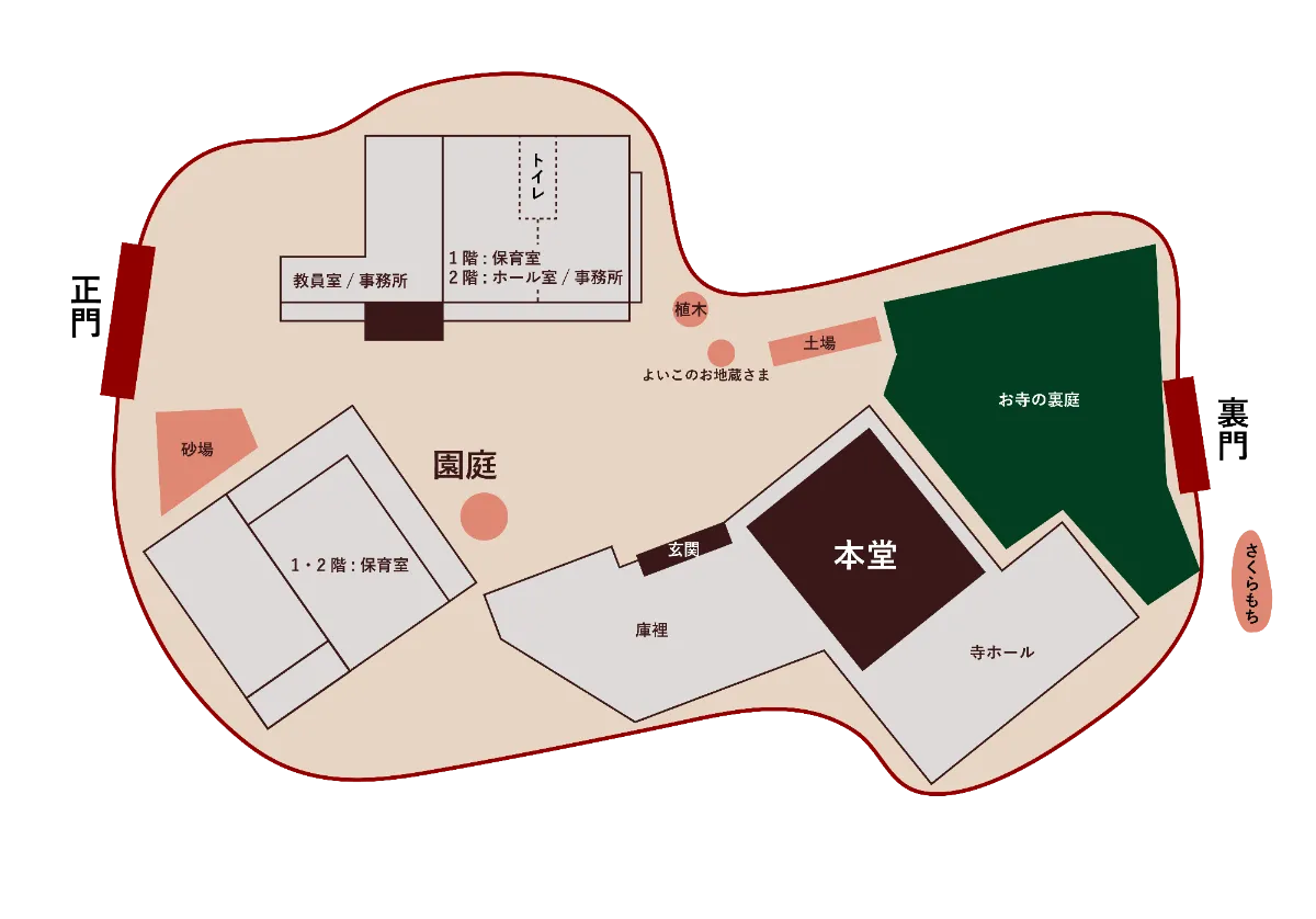 園の施設
